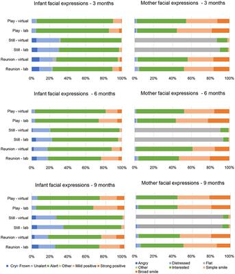 Zoom, Zoom, Baby! Assessing Mother-Infant Interaction During the Still Face Paradigm and Infant Language Development via a Virtual Visit Procedure